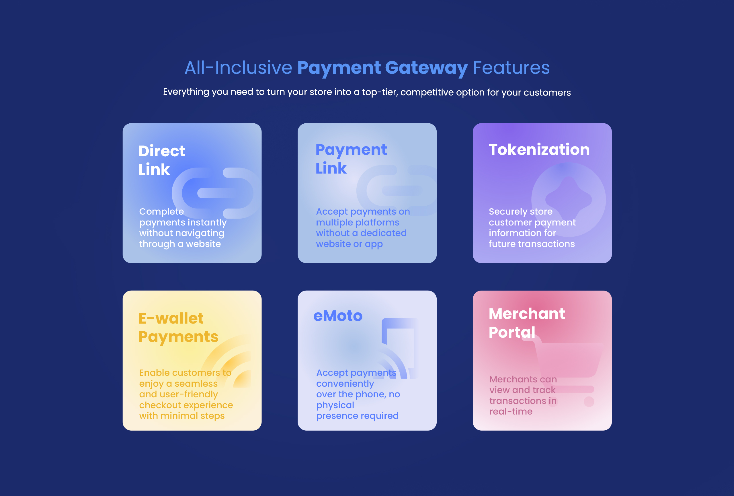 CardBizPay payment features